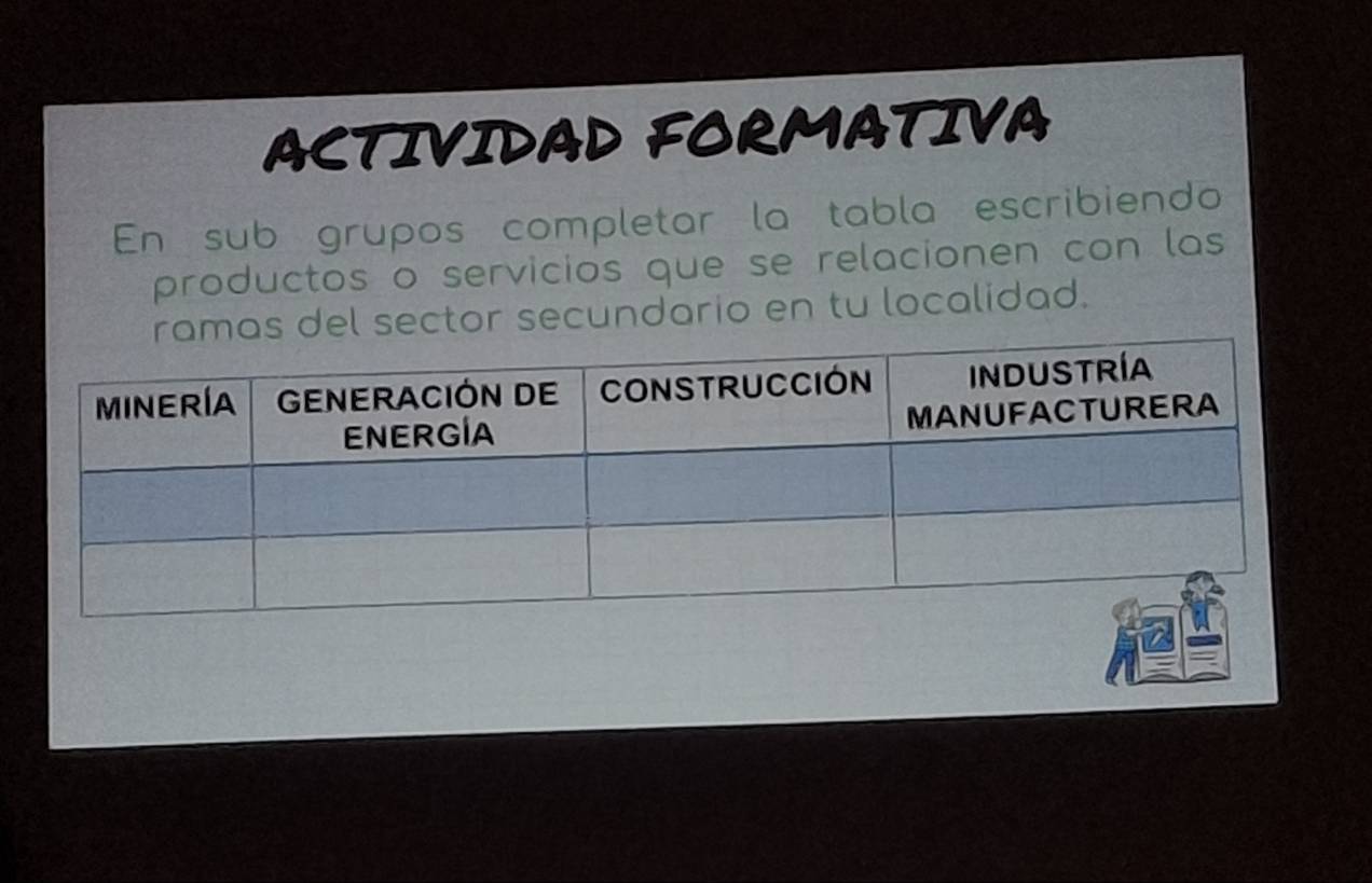 ACTIVIDAD FORMATIVA 
En sub grupos completar la tabla escribiendo 
productos o servicios que se relacionen con las 
s del sector secundario en tu localidad.