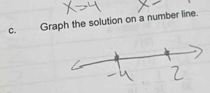 Graph the solution on a number line.