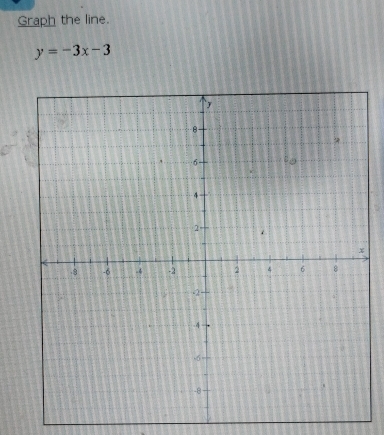 Graph the line.
y=-3x-3