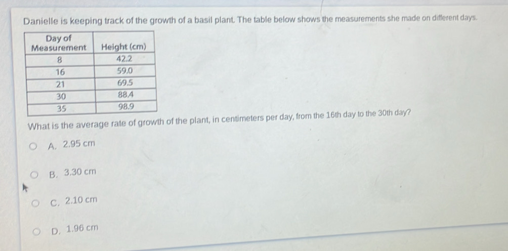 Solved: Danielle is keeping track of the growth of a basil plant. The ...
