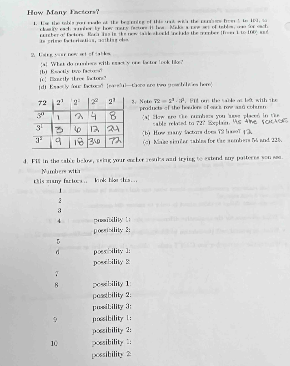 How Many Factors?
1. Use the table you made at the beginning of this unit with the numbers from 1 to 100, to
classify each number by how many factors it has. Make a new set of tables, one for each
number of factors. Each line in the new table should include the number (from 1 to 100) and
its prime factorization, nothing else.
2. Using your new set of tables,
(a) What do numbers with exactly one factor look like?
(b)Exactly two factors?
(c)Exactly three factors?
(d) Exactly four factors? (careful—there are two possibilities here)
3. Note 72=2^3· 3^2. Fill out the table at left with the
products of the headers of each row and column.
(a) How are the numbers you have placed in the
table related to 72? Explain.
(b) How many factors does 72 have?
(c) Make similar tables for the numbers 54 and 225.
4. Fill in the table below, using your earlier results and trying to extend any patterns you see.
Numbers with
this many factors... look like this....
1
2
3
4 possibility 1:
possibility 2:
5
6 possibility 1:
possibility 2:
7
8 possibility 1:
possibility 2:
possibility 3:
9 possibility 1:
possibility 2:
10 possibility 1:
possibility 2: