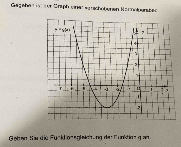 Gegeben ist der Graph einer verschobenen Normalparabel:
Geben Sie die Funktionsgleichung der Funktion g an.