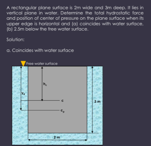 Solved: A rectangular plane surface is 2m wide and 3m deep. It lies in ...