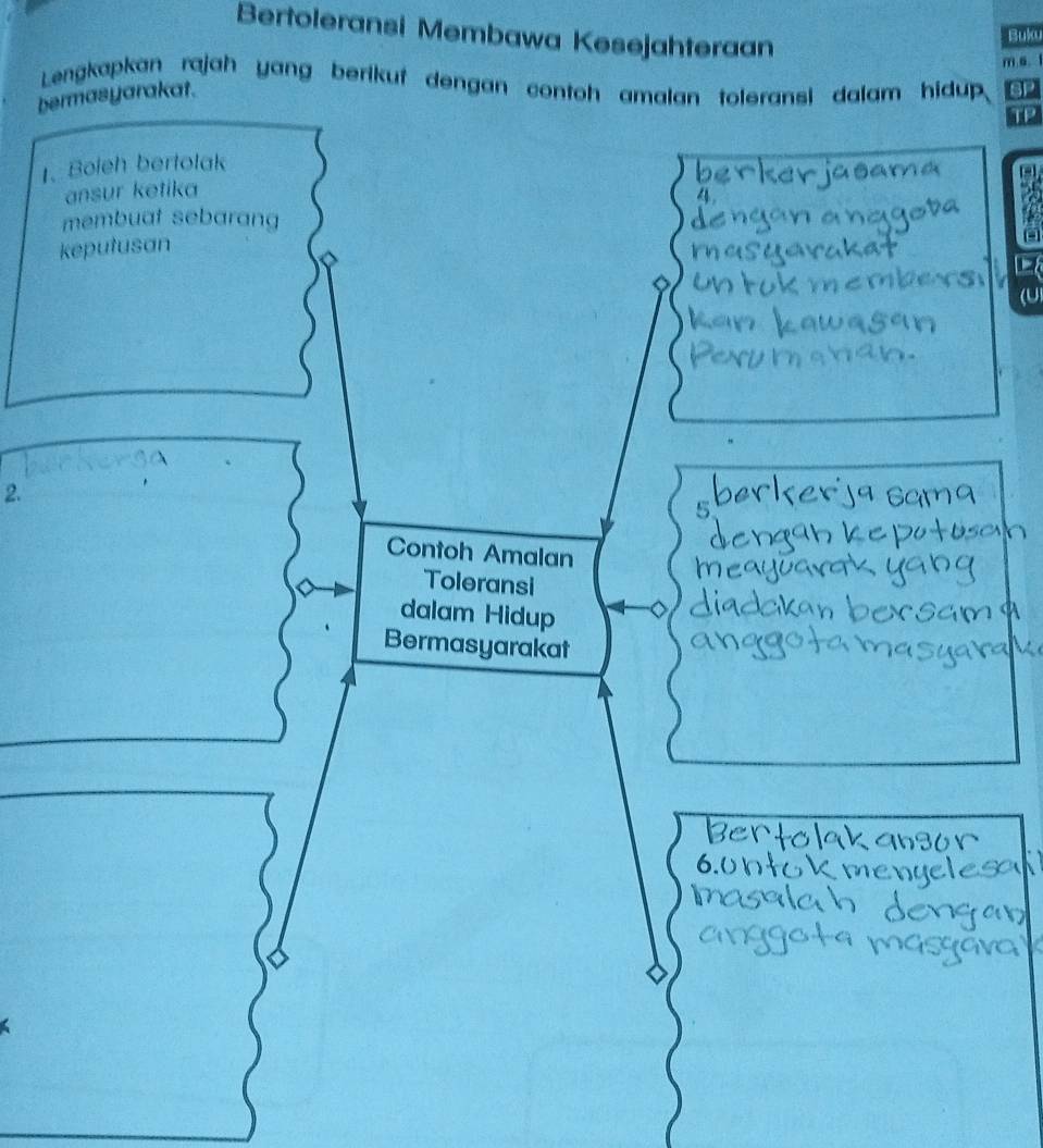 Bertoleransi Membawa Kesejahteraan 
Buku 
m s. 1 
Lengkapkan rajah yang berikuf dengan contoh amalan toleransi dalam hidup P 
bermasyarakat. 
TP 
1、 Boleh bertotak 
ansur ketika 
membuat sebarang 
keputusan 
C 
2. 
5 
Contoh Amalan 
Toleransi 
dalam Hidup 
Bermasyarakat