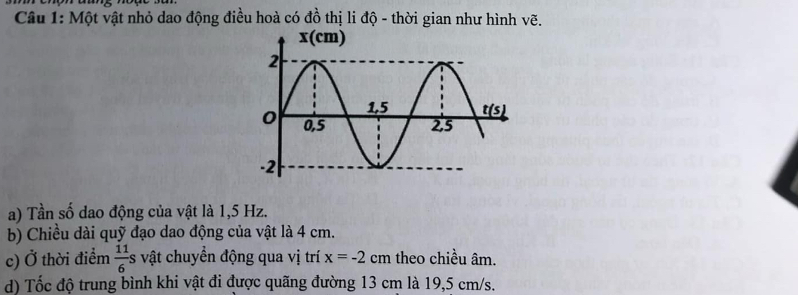 Một vật nhỏ dao động điều hoà có đồ thị li độ - thời gian như hình vẽ.
a) Tần số dao động của vật là 1,5 Hz.
b) Chiều dài quỹ đạo dao động của vật là 4 cm.
c) Ở thời điểm  11/6 s vật chuyển động qua vị trí x=-2cm theo chiều âm.
d) Tốc độ trung bình khi vật đi được quãng đường 13 cm là 19,5 cm/s.