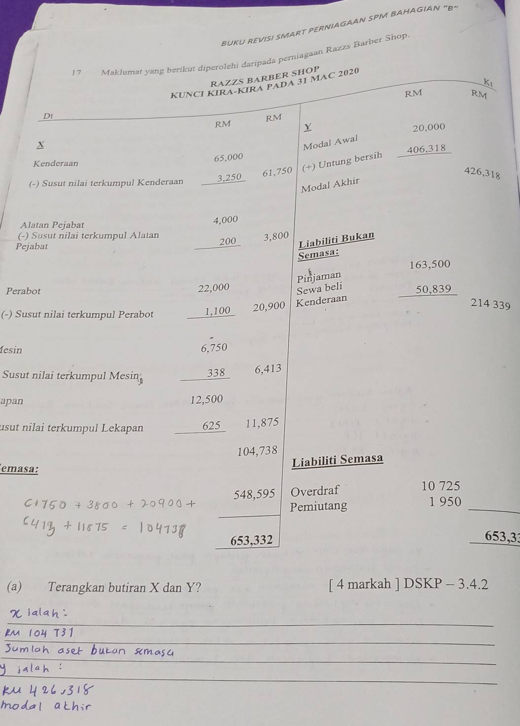 BUKU REVISI SMART PERNIAGAAN SPM BAHAGIAN “B” 
17 Maklumat yang berikut diperolehi daripada perniagaan Razzs Barber Shop 
RAZZS BARBER SHOP 
Kt 
D KUNCI KIRA-KIRA PADA 31 MAC 2020
RM RM
RM
RM
Y
X
Modal Awal 
Kenderaan
426,318
(-) Susut nilai terkumpul Kenderaan
beginarrayr 65,000 3,250 hline endarray 61,750 (+) Untung bersih beginarrayr 20,000 406,318 hline endarray
Modal Akhir 
Alatan Pejabat 
(-) Susut nilai terkumpul Alatan beginarrayr 4,000 200 hline endarray 3,800
Pejabat 
Liabiliti Bukan 
Semasa: 
Pinjaman 
Perabot
22,000
Sewa beli beginarrayr 163,500 50,839 hline endarray
(-) Susut nilai terkumpul Perabot 1,100 20,900 Kenderaan
214 339
lesin 6,750
Susut nilai terkumpul Mesin 338 6,413
apan 12,500
usut nilai terkumpul Lekapan 625 11,875
104,738
emasa: Liabiliti Semasa
548,595 Overdraf
10 725
Pemiutang 1 950 _
653,332 653,33
(a) Terangkan butiran X dan Y? [ 4 markah ] DSKP - 3.4.2 
_ 
_ 
_ 
_