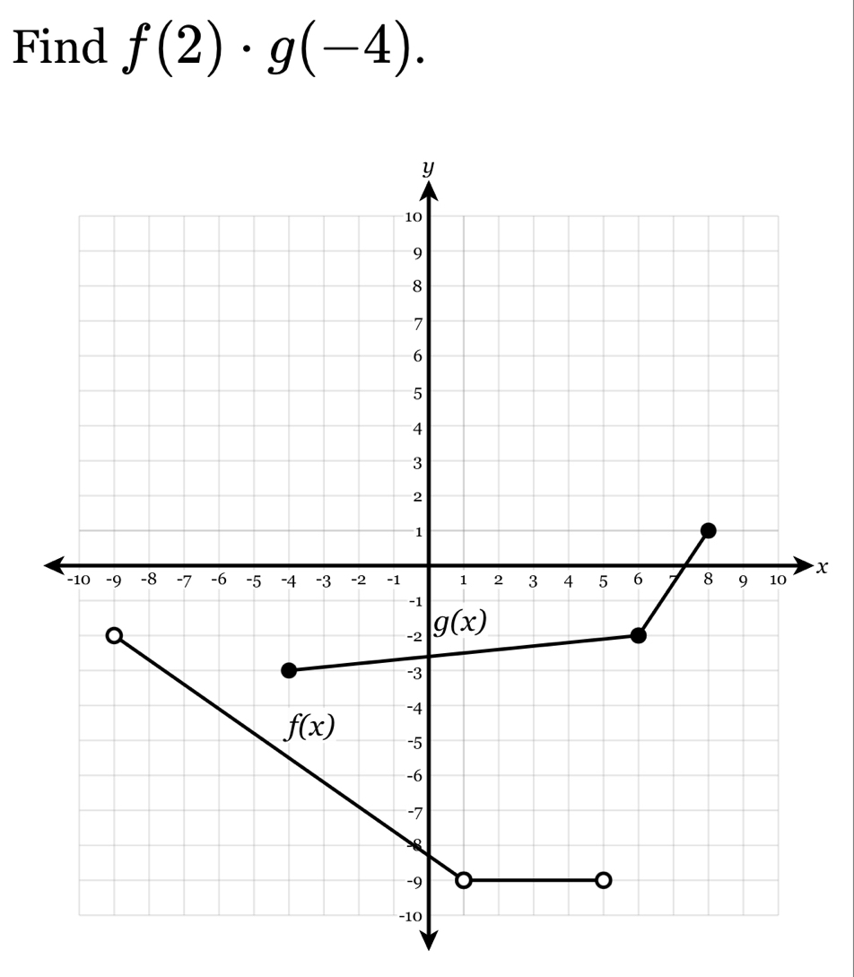 Find f(2)· g(-4).
x