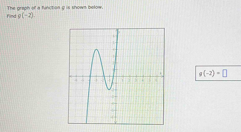 The graph of a function g is shown below. 
Find g(-2).
g(-2)=□