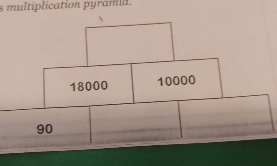 multiplication pyramid.
18000 10000
90