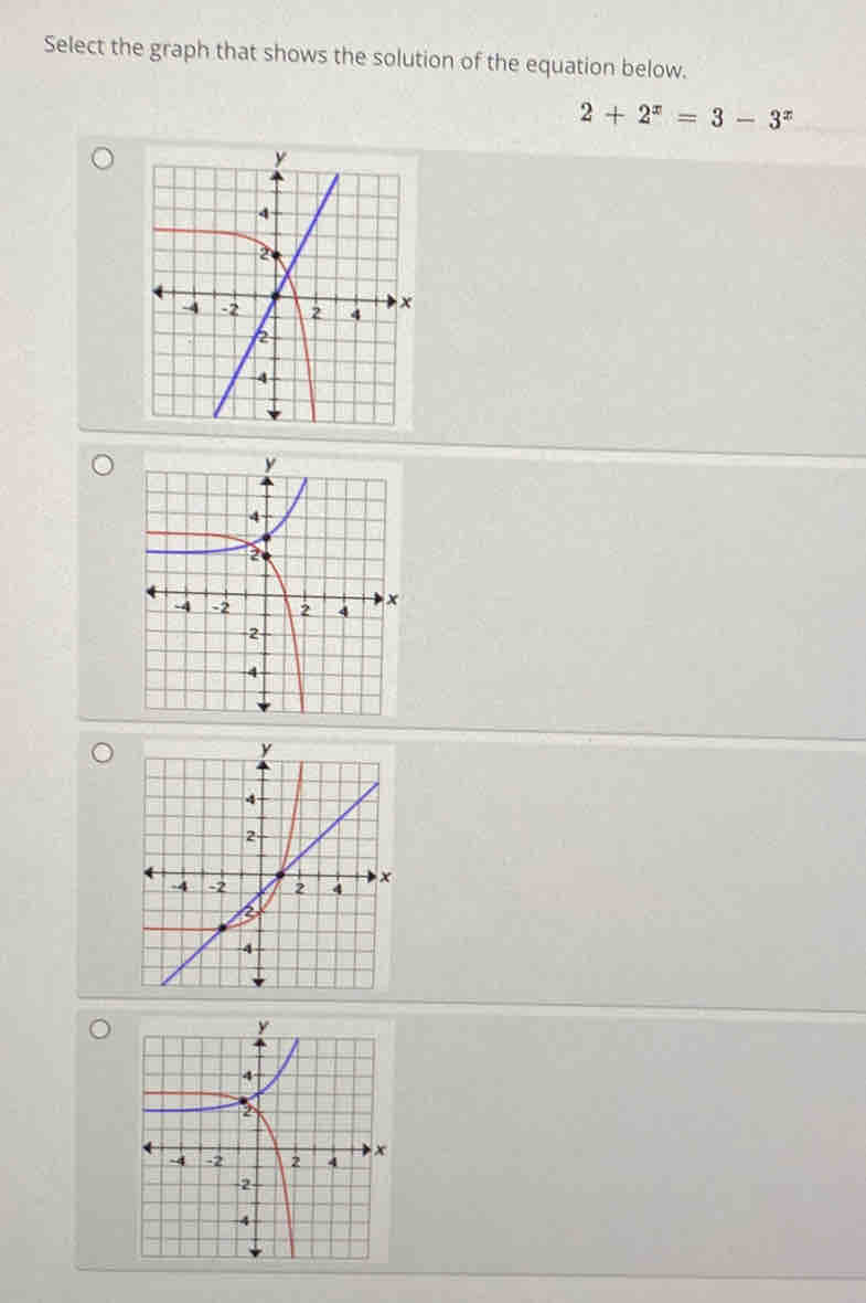 Select the graph that shows the solution of the equation below.
2+2^x=3-3^x