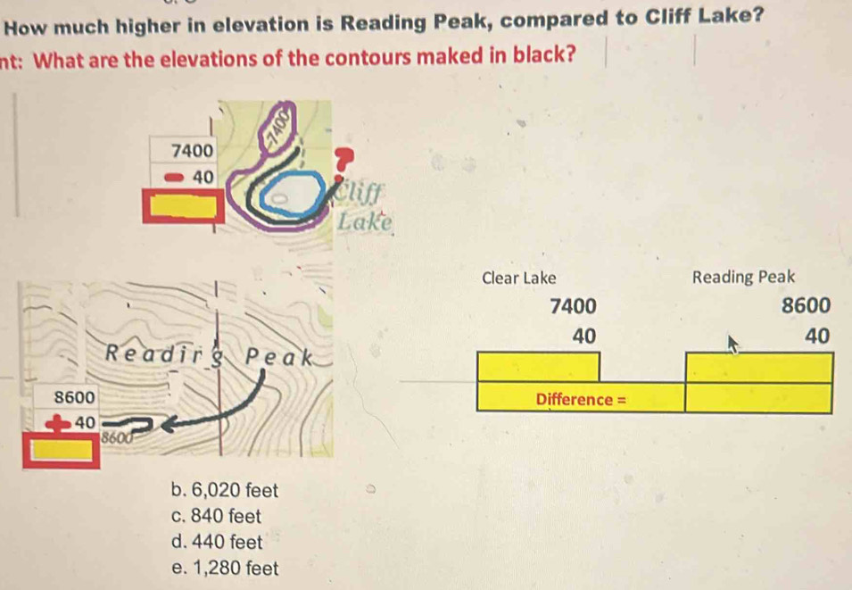Solved: How much higher in elevation is Reading Peak, compared to Cliff ...