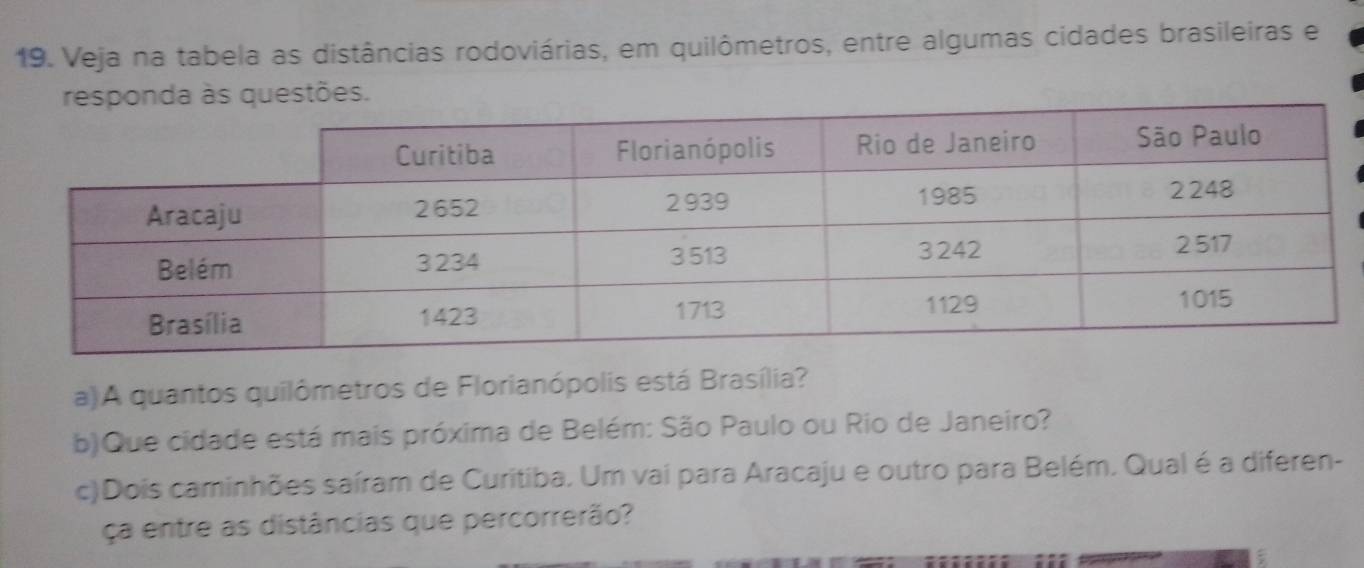 Veja na tabela as distâncias rodoviárias, em quilômetros, entre algumas cidades brasileiras e 
a)A quantos quilômetros de Florianópolis está Brasília? 
b)Que cidade está mais próxima de Belém: São Paulo ou Rio de Janeiro? 
c)Dois caminhões saíram de Curitiba. Um vai para Aracaju e outro para Belém. Qual é a diferen- 
ça entre as distâncias que percorrerão? 
: