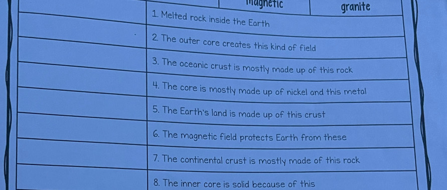 magnetic granite 
8. The inner core is solid because of this