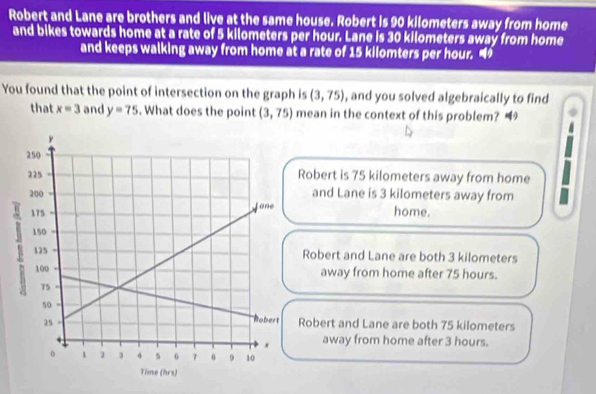 Robert and Lane are brothers and live at the same house. Robert is 90 kilometers away from home
and bikes towards home at a rate of 5 kilometers per hour. Lane is 30 kilometers away from home
and keeps walking away from home at a rate of 15 kilomters per hour. 
You found that the point of intersection on the graph is (3,75) , and you solved algebraically to find
that x=3 and y=75. What does the point (3,75) mean in the context of this problem?
Robert is 75 kilometers away from home
and Lane is 3 kilometers away from
home.
Robert and Lane are both 3 kilometers
away from home after 75 hours.
Robert and Lane are both 75 kilometers
away from home after 3 hours.