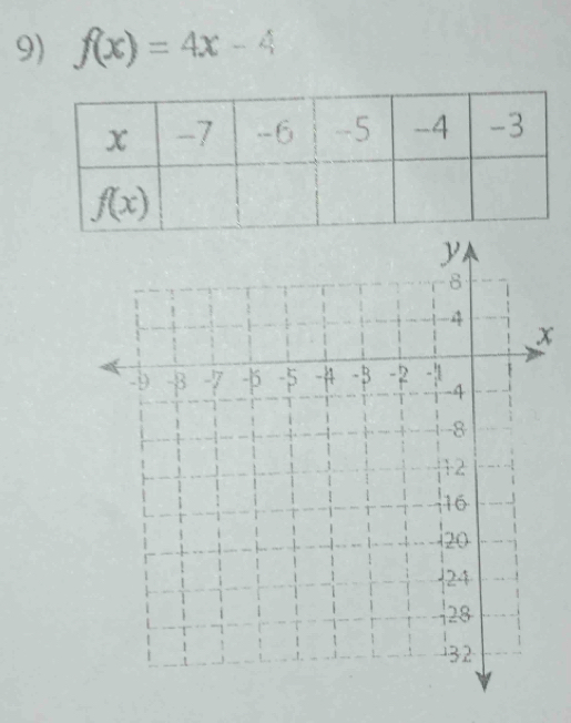 f(x)=4x-4
x