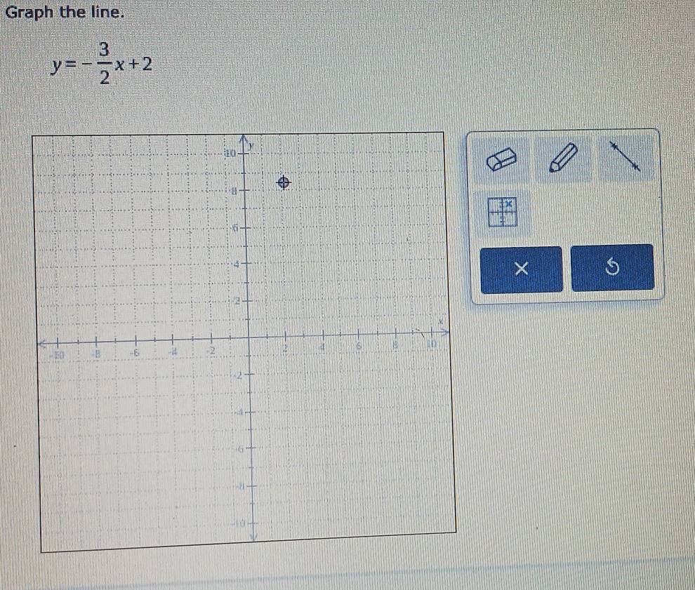 Graph the line.
y=- 3/2 x+2
×