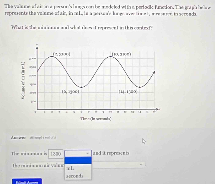 The volume of air in a person's lungs can be modeled with a periodic function. The graph below
represents the volume of air, in mL, in a person's lungs over time t, measured in seconds.
What is the minimum and what does it represent in this context?
Answer Attempt 1 out of 2
The minimum is 1300 and it represents
the minimum air volum mL
seconds
Submit Answer