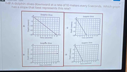 6.4B A dolphin dives downward at a rate of 10 meters every 5 seconds. Which graph 
has a slope that best represents this rate? 

A 
c 


B 
D