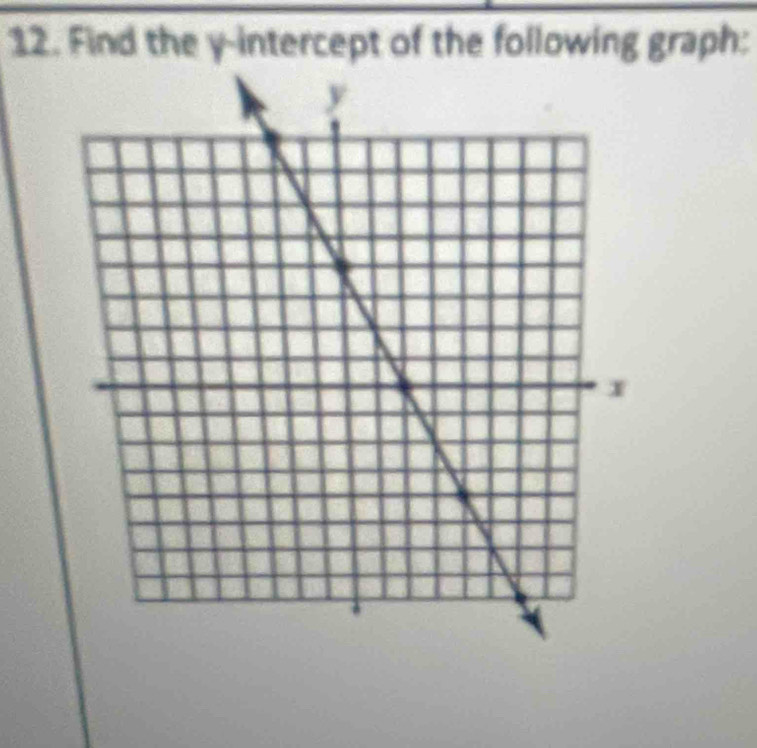 Find the y-intercept of the following graph: