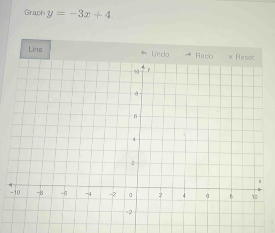 Graph y=-3x+4. 
Line ← Undo