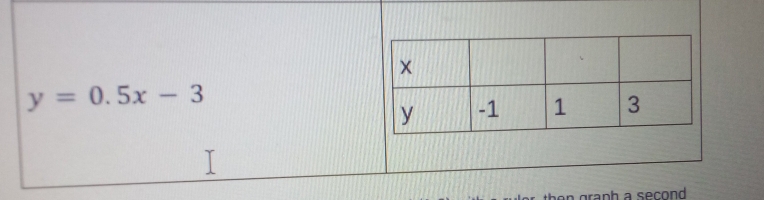 y=0.5x-3
n graph a second .