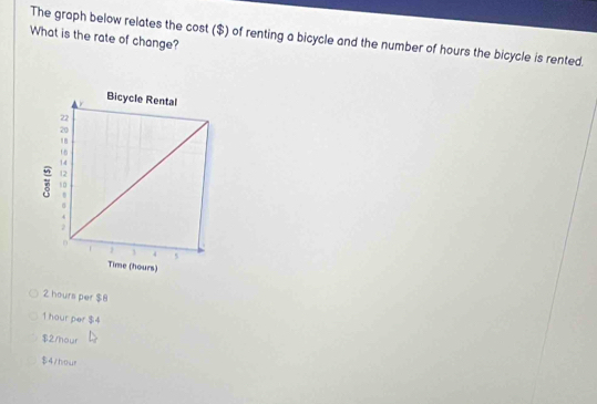 The graph below relates the cost ($) of renting a bicycle and the number of hours the bicycle is rented.
What is the rate of change?
2 hours per $8
1 hour per $4
$2/hour
$4/hour