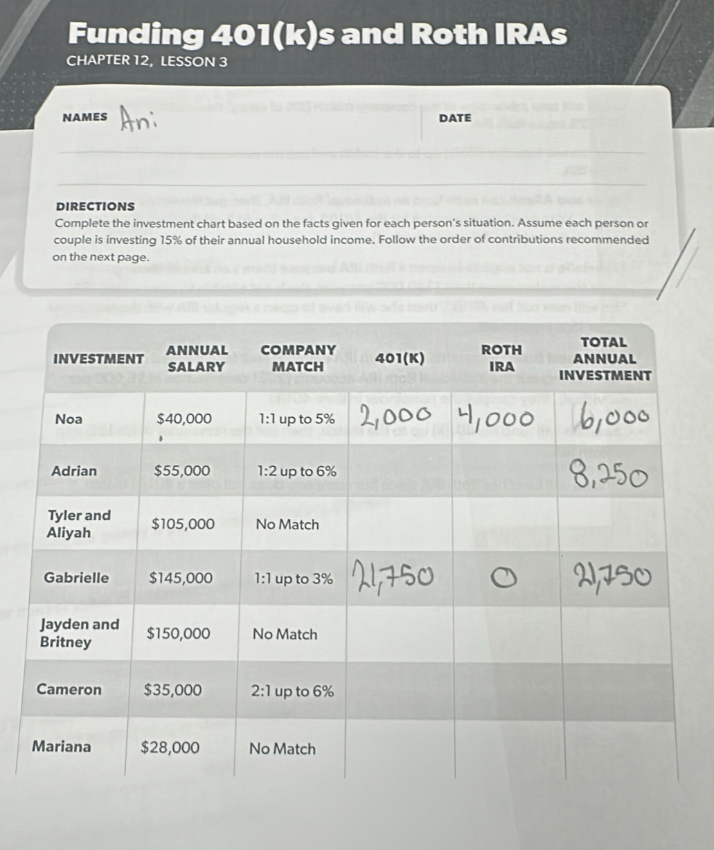 Funding 401(k)s and Roth IRAs
CHAPTER 12, LESSON 3
NAMES DATE
DirECtIoNS
Complete the investment chart based on the facts given for each person’s situation. Assume each person or
couple is investing 15% of their annual household income. Follow the order of contributions recommended
on the next page.