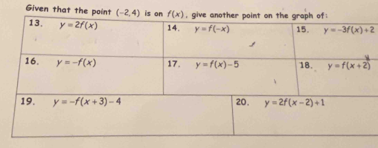 Given that the point (-2,4)