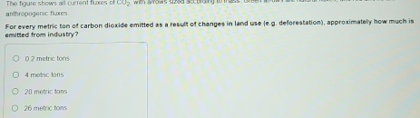 The figure shows all current fluxes of CO_2
anthropogenic fluxes
emitted from industry ? For every metric ton of carbon dioxide emitted as a result of changes in land use (e.g. deforestation), approximately how much is
0 2 metric tons
4 metric tons
20 metric tons
26 metric tons