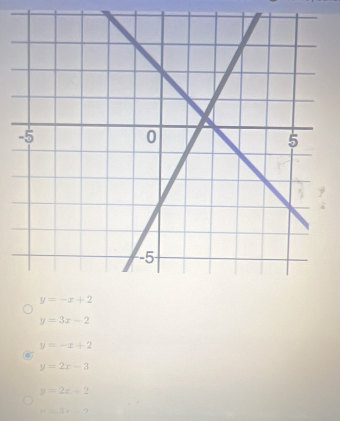 y=-x+2
y=3x-2
y=-x+2
y=2x-3
y=2x+2
n=3r-2