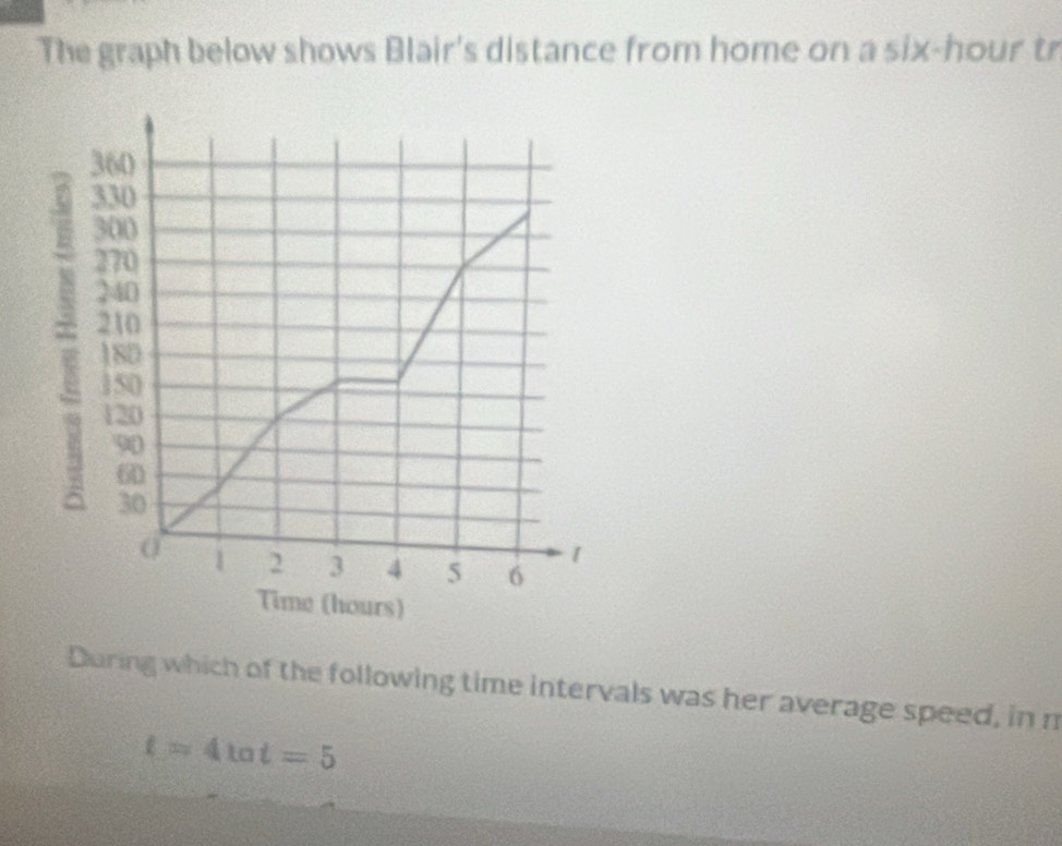 The graph below shows Blair's distance from home on a six-hour tr 
During which of the following time intervals was her average speed, in n
t=4tat=5