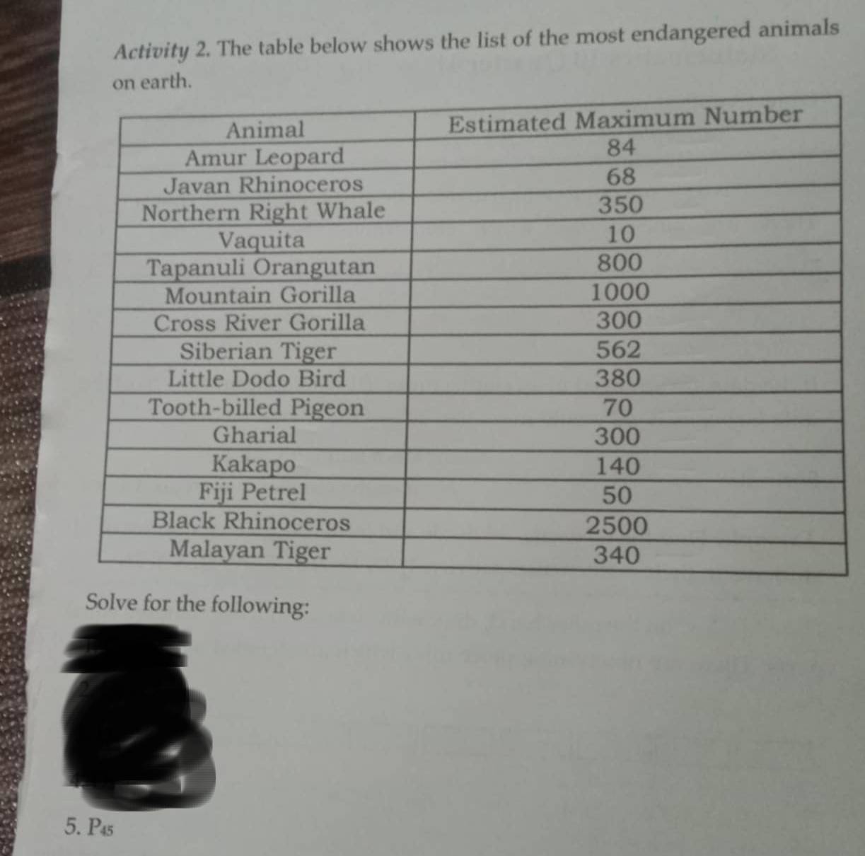 Activity 2. The table below shows the list of the most endangered animals 
Solve for the following: 
5. P_45