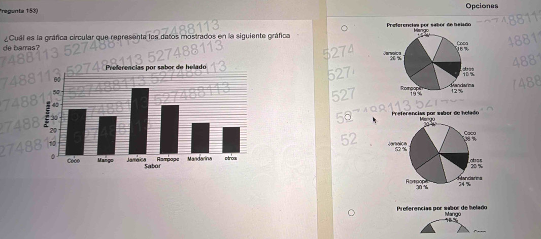 Pregunta 153) Opciones
¿Cuál es la gráfica circular que representa los datos mostrados en la siguiente gráfica
5274
de barras?
527
527
3
748
50
2748
52

Preferencias por sabor de helado
Mango
18%