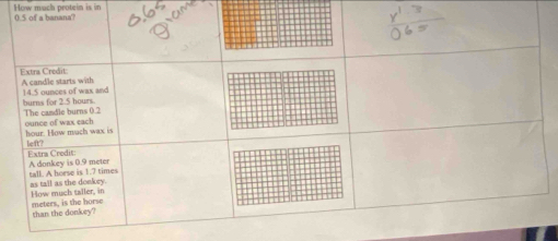 How much protein is in 0.5 of a banana' 
A candle starts with Extra Credit 
burns for 2.5 hours. 14.5 ounces of wax and 
The candle burns 0.2 ounce of wax each
hour. How mach wax is left? 
Extra Crodit: A donkey is 0.9 meter
as tall as the donkey. tall. A horse is 1.7 times
How much taller, in meters, is the horse 
than the donkey?