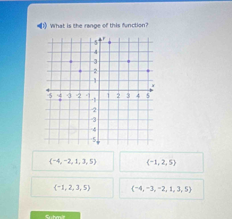 What is the range of this function?
 -4,-2,1,3,5
 -1,2,5
 -1,2,3,5
 -4,-3,-2,1,3,5
Submit