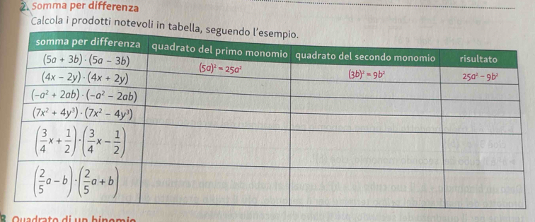 Somma per differenza
Calcola i prodotti notevoli
B Quadrato di un binomió