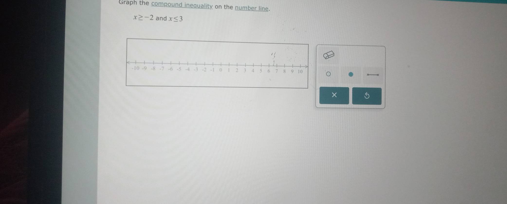 Graph the compound inequality on the number line.
x≥ -2 and x≤ 3
× 
S