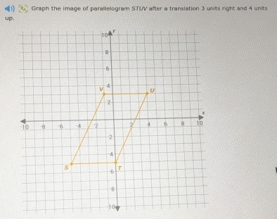 Graph the image of parallelogram STUV after a translation 3 units right and 4 units