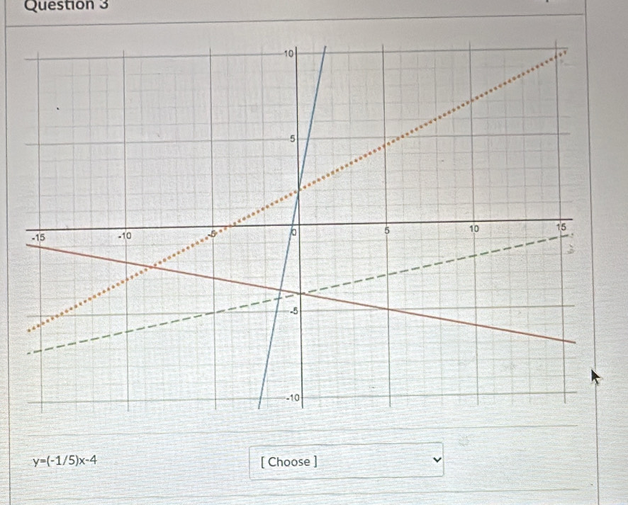 y=(-1/5)x-4 [ Choose ]