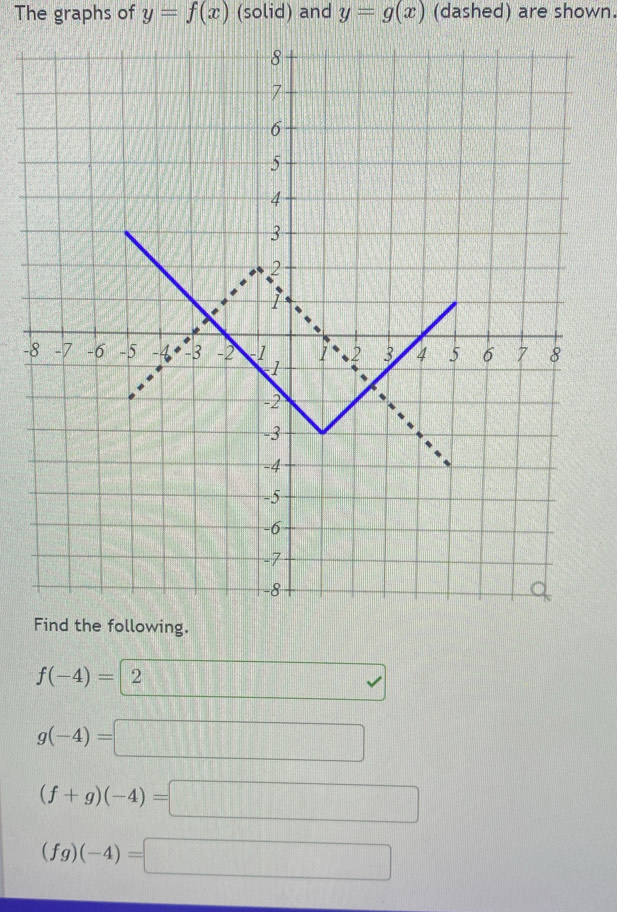 The graphs of y=f(x) (solid) and y=g(x) (dashed) are shown.
-
f(-4)=|2 sqrt()
g(-4)=□
(f+g)(-4)=□
(fg)(-4)=□