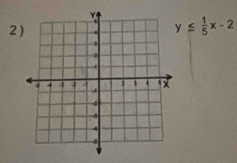 2
y≤  1/5 x-2