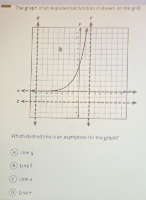 The graph of an exponential function is shown on the grid.
Which dashed line is an asymptote for the graph?
A Line g
B  Linet
c Line s
b Liner