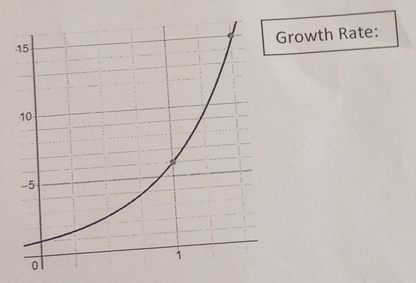 rowth Rate: