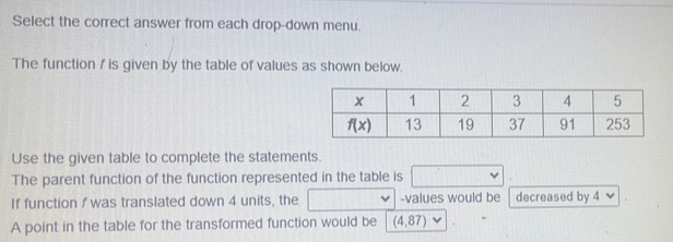 Select the correct answer from each drop-down menu.
The function f is given by the table of values as shown below.
Use the given table to complete the statements.
The parent function of the function represented in the table is
If function / was translated down 4 units, the -values would be decreased by 4
A point in the table for the transformed function would be (4,87)