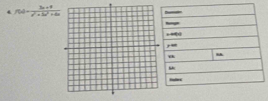 4 f(x)= (3x+4)/x^2+5x^2+4x 