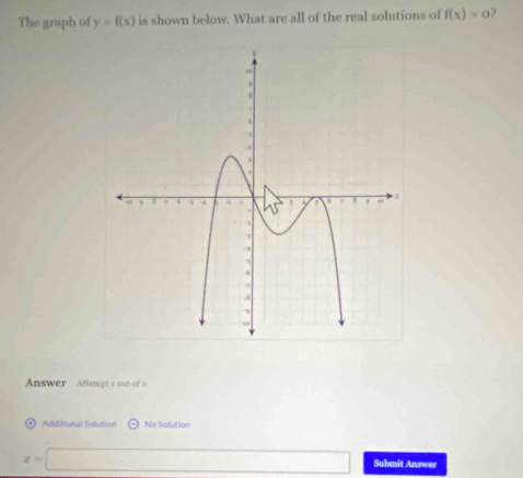 The graph of y=f(x) is shown below. What are all of the real solutions of f(x)=0 ? 
Answer Attempt's out of a 
Additional Solution No Solution
x=□ Submit Answer