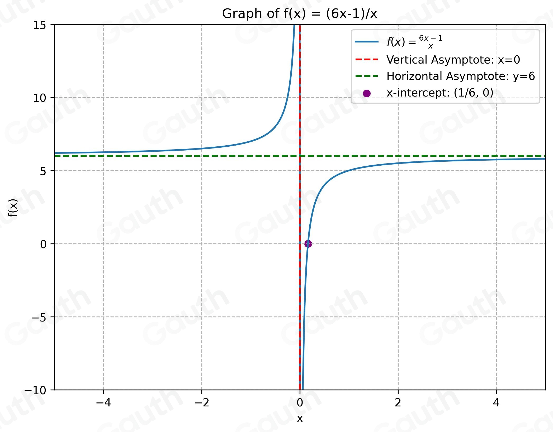Solved: Sketch the graph of the following function. Indicate where the ...