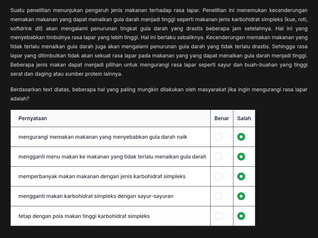 Suatu penelitian menunjukan pengaruh jenis makanan terhadap rasa lapar. Penelitian ini menemukan kecenderungan
memakan makanan yang dapat menaikan gula darah menjadi tinggi seperti makanan jenis karbohidrat simpleks (kue, roti,
softdrink dll) akan mengalami penurunan tingkat gula darah yang drastis beberapa jam setelahnya. Hal ini yang
menyebabkan timbulnya rasa lapar yang lebih tinggi. Hal ini berlaku sebaliknya. Kecenderungan memakan makanan yang
tidak terlalu menaikan gula darah juga akan mengalami penurunan gula darah yang tidak terlalu drastis. Sehingga rasa
lapar yang ditimbulkan tidak akan sekuat rasa lapar pada makanan yang yang dapat menaikan gula darah menjadi tinggi.
Beberapa jenis makan dapat menjadi pilihan untuk mengurangi rasa lapar seperti sayur dan buah-buahan yang tinggi
serat dan daging atau sumber protein lainnya.
Berdasarkan text diatas, beberapa hal yang paling mungkin dilakukan oleh masyarakat jika ingin mengurangi rasa lapar
adalah?
Pernyataan Benar Salah
mengurangi memakan makanan yang menyebabkan gula darah naik
mengganti menu makan ke makanan yang tidak terlalu menaikan gula darah
memperbanyak makan makanan dengan jenis karbohidrat simpleks
.
mengganti makan karbohidrat simpleks dengan sayur-sayuran
.
tetap dengan pola makan tinggi karbohidrat simpleks