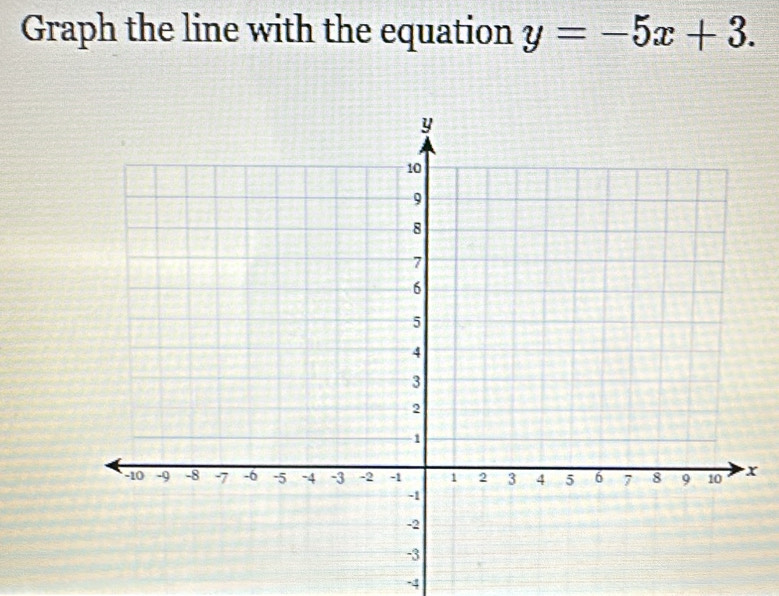 Graph the line with the equation y=-5x+3.
-4