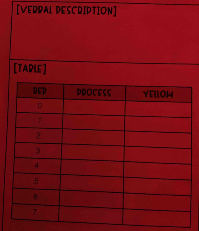 [VERBAL DESCRIPTION] 
[TABLE]